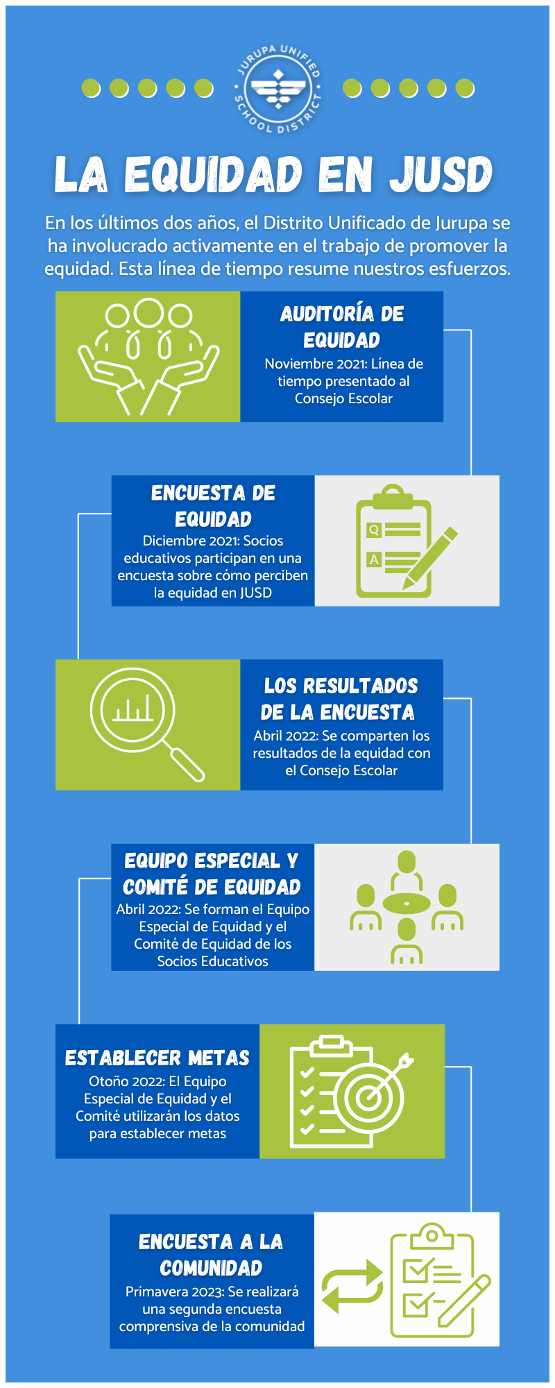 equity-plan-timeline